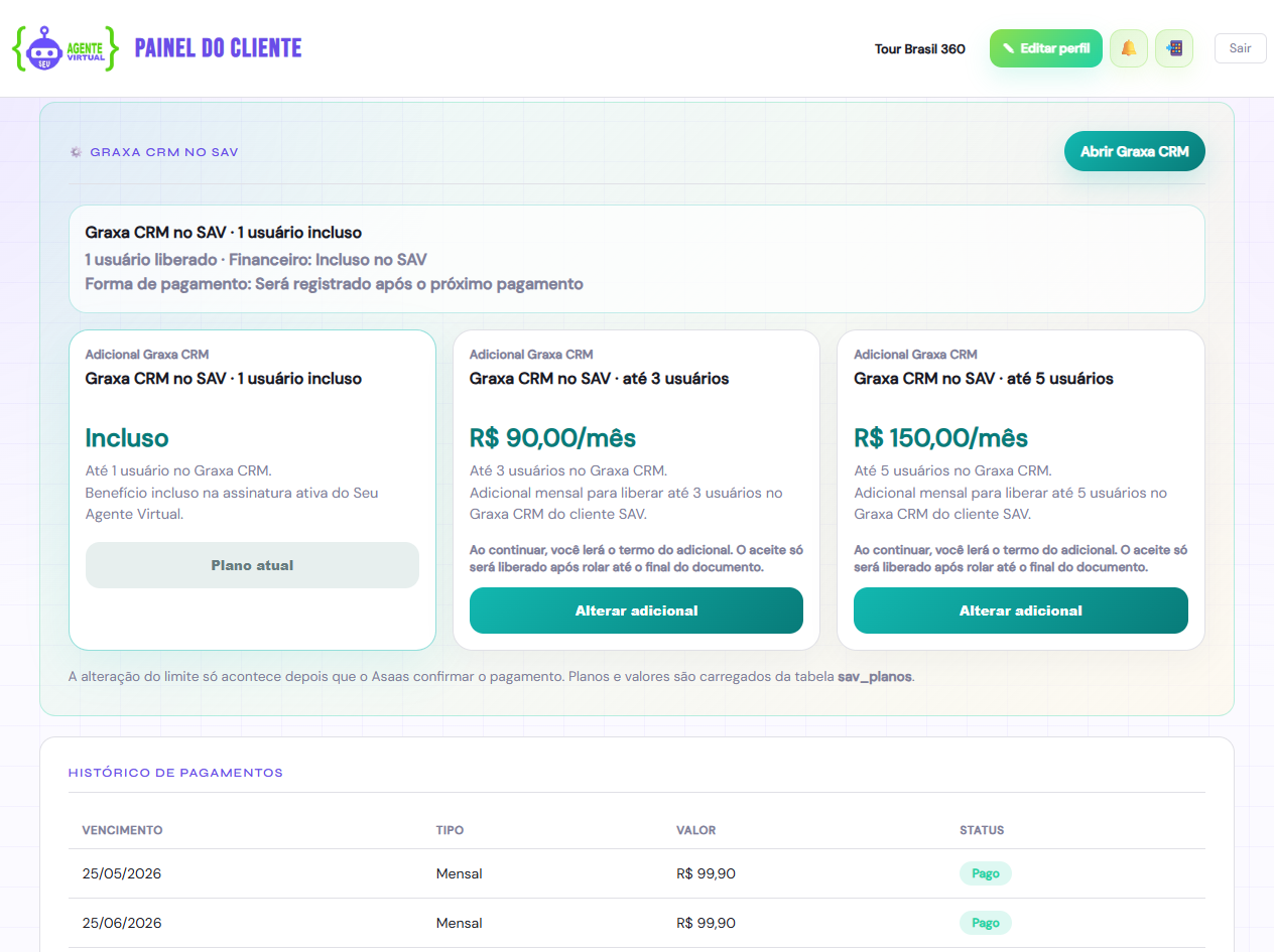 Graxa CRM incluso no SAV